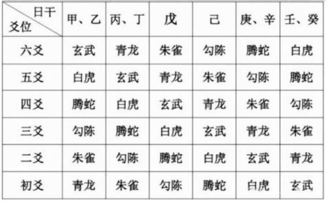 六爻神卦|六爻六神含义详解，六神全面应用大全。